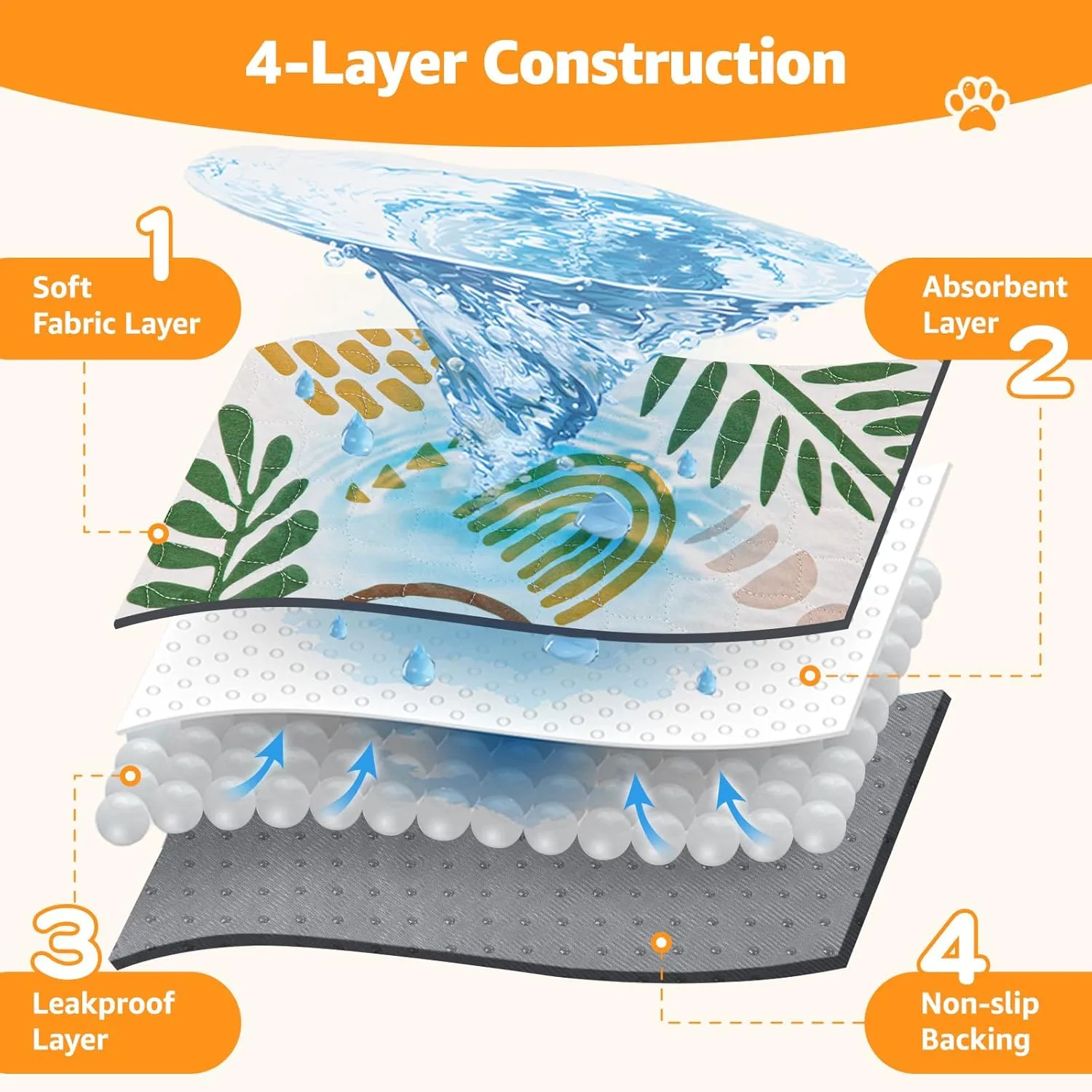 LOOBANI Washable Pee Pads for Dogs: 2-Pack Super Absorbent Reusable Puppy Pads, 100% Waterproof and Non-Slip Whelping Pads for Potty Training, Playpens, Crates, Floors, Beds, and Couches, 36x41 in