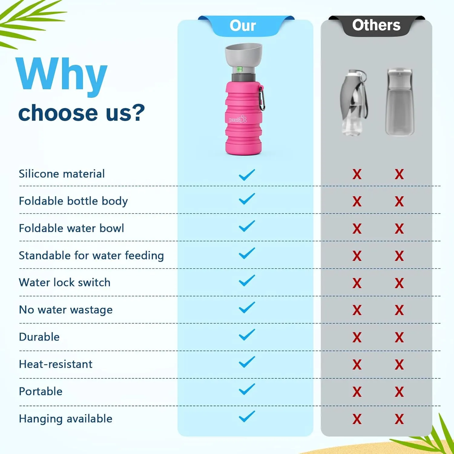 Pecute Dog Water Bottle Portable Collapsible - 2-in-1 Travel Water Bowl & Dispenser with Food-Grade Silicone, Space-Saving Design for Hiking/Camping 17oz-29oz,Pink