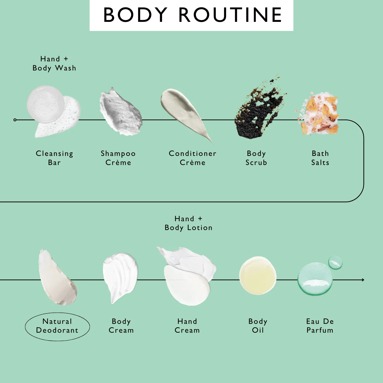 Refillable Natural Deodorant with Macadamia   Bergamot