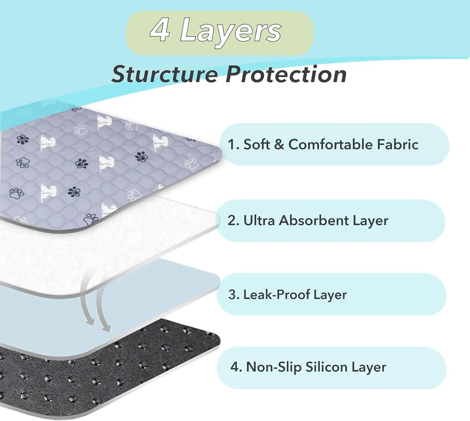 Reusable Potty Pads for Dogs - 2 Pack 18"x24" Washable Pee Pads Waterproof Puppy Pads with Non-Slip Backing, Super Absorbent & Leakproof Pet Training Pads for Potty, Crate, Playpen, Bed, Sofa